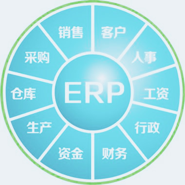 ERP ERP